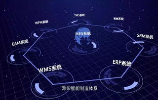 潍柴集团以云计算装备技术服务赋能制造业转型升级