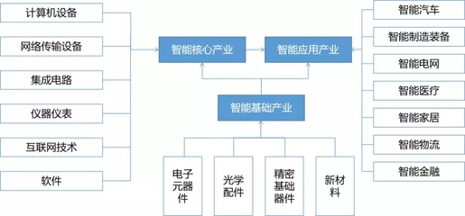 区块链技术并非万能，研究应重在‘应用’——专访云计算装备技术服务领域专家