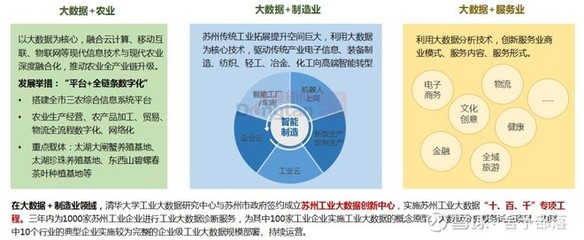 十四五规划前瞻 | 图解云计算装备技术服务 未来产业的新趋势与新动力