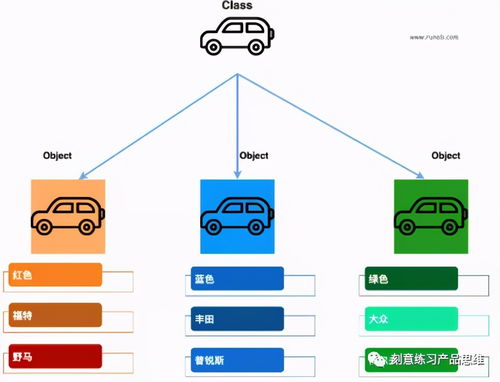 从本质到结构 如何运用产品学方法论理解云计算装备技术服务
