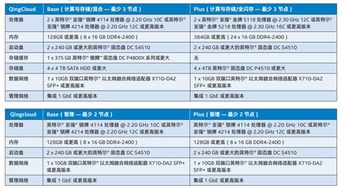 英特尔AI科技树已繁茂 oneAPI连接关键技术，释放云计算装备技术服务领域的产业价值